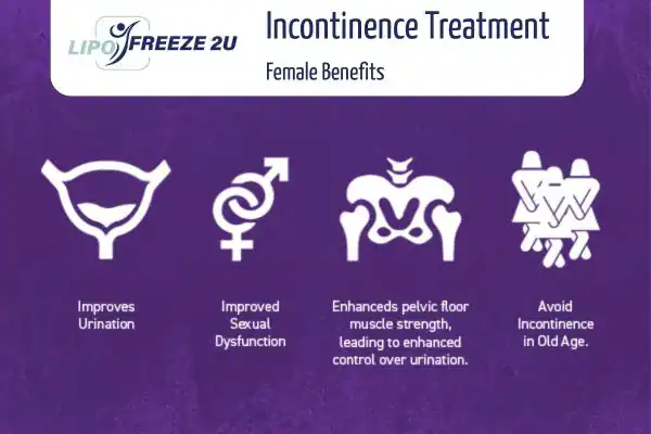 What Is Urinary Incontinence and Why Does It Happen Salford?