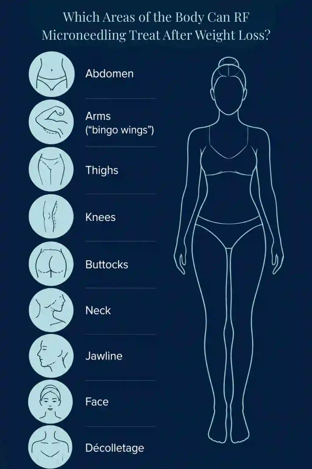 Which Areas of the Body Can RF Microneedling Treat After Weight Loss Salford?